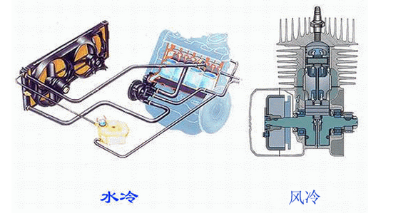 電機(jī)散熱方式