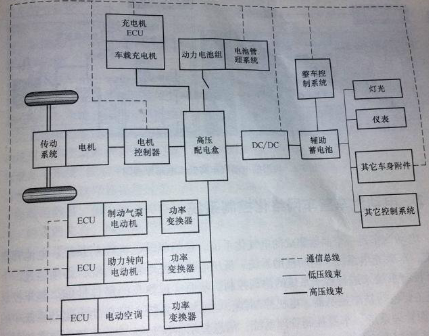 電動汽車電氣系統(tǒng)的結(jié)構(gòu)原理