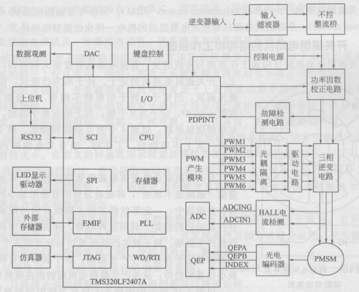 電動觀光車永磁同步電動機的控制